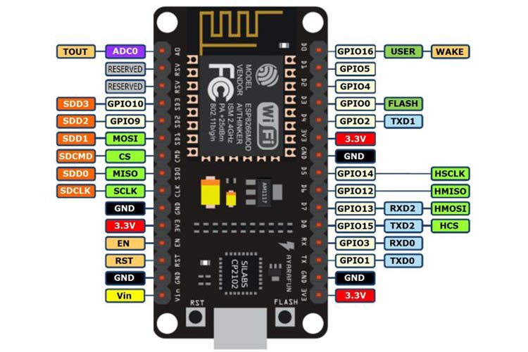 Pinout NodeMCU